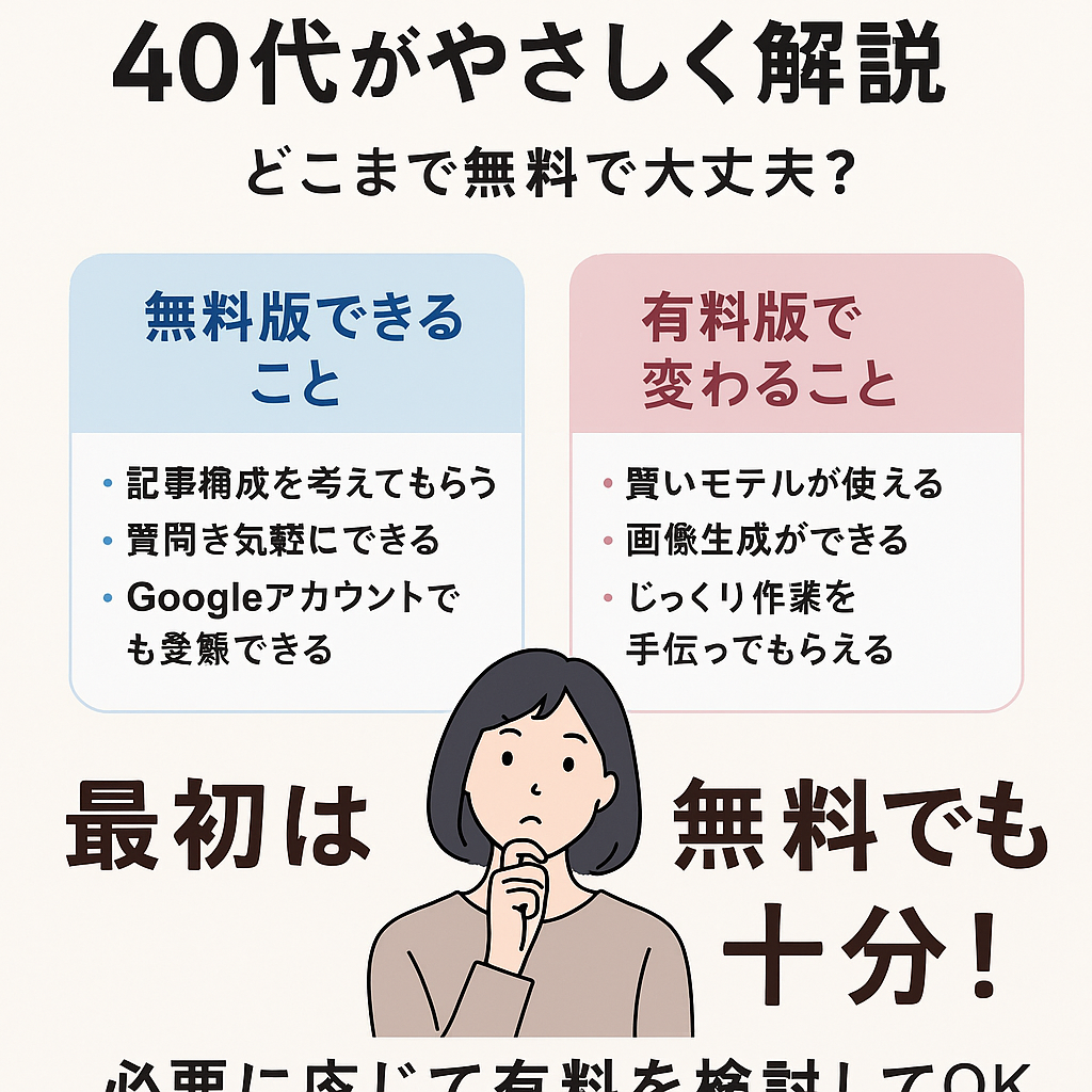 40代向けにChatGPTの無料版と有料版の違いをやさしく比較した日本語インフォグラフィック。無料版でできることと有料版で変わることを一覧で説明し、考える女性のイラストが描かれている。